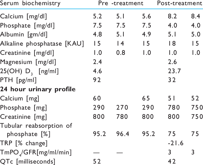 Investigation Profile Of The Patient - Number (707x575), Png Download