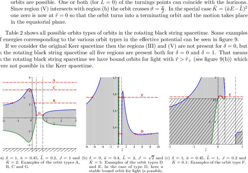 Examples Of The Effective Potential In The Rotating - Diagram (850x603), Png Download