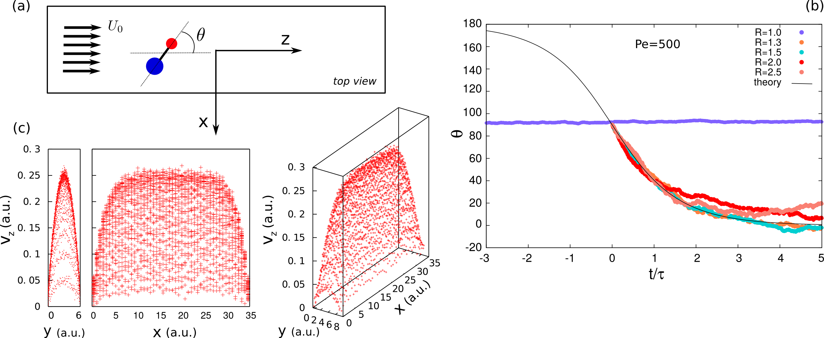 A) Sketch Of The System - Diagram (2700x1108), Png Download