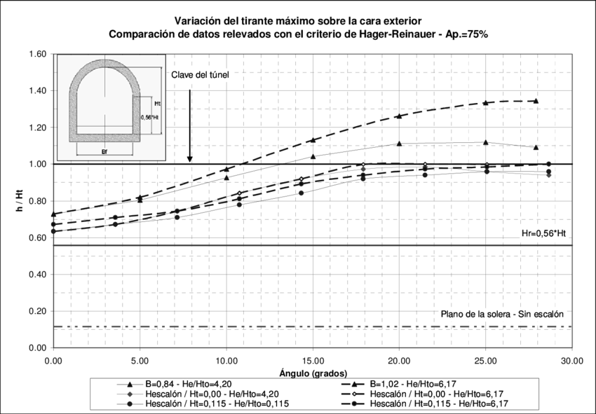 -niveles Máximos En El Túnel De Descarga, Ap - Diagram (850x591), Png Download