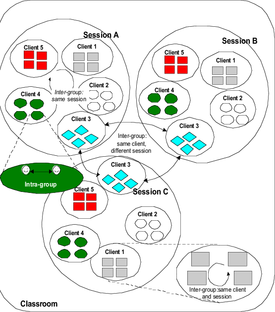 Structure Of The Class Showing The Levels Of Expected - Circle (555x629), Png Download