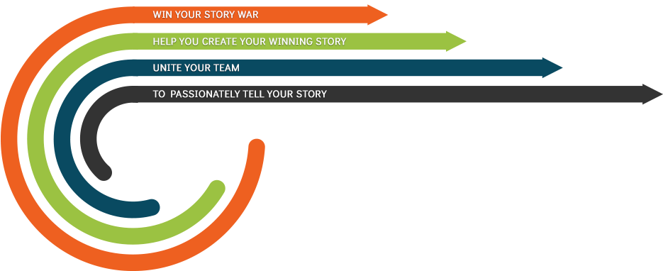 Arrowhead³ Consulting's Unique Arrrowhead Process Will - Graphic Design (934x392), Png Download