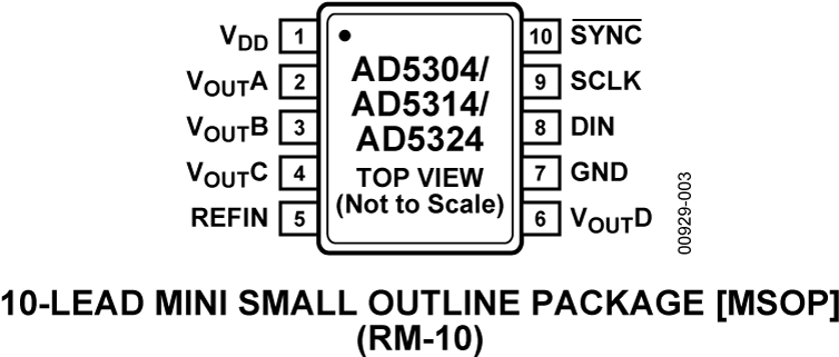 Overview - Pin (760x329), Png Download