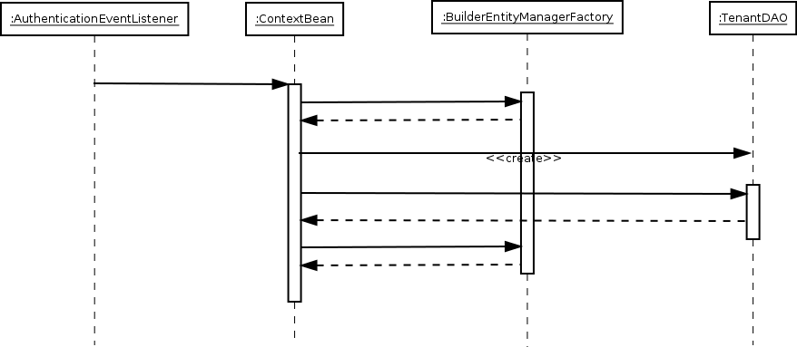 Enter Image Description Here - Diagram (878x383), Png Download