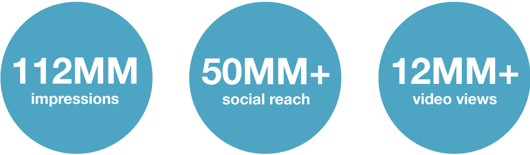 The Results - Circle (1080x316), Png Download