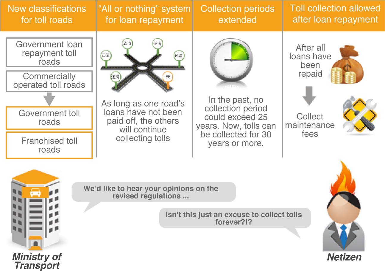 1292 X 925 3 - Toll Roads By Revenue (1292x925), Png Download