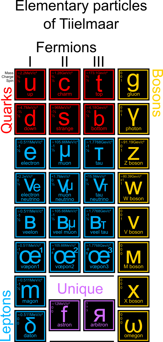 Particles-0 - Graphic Design (561x1174), Png Download