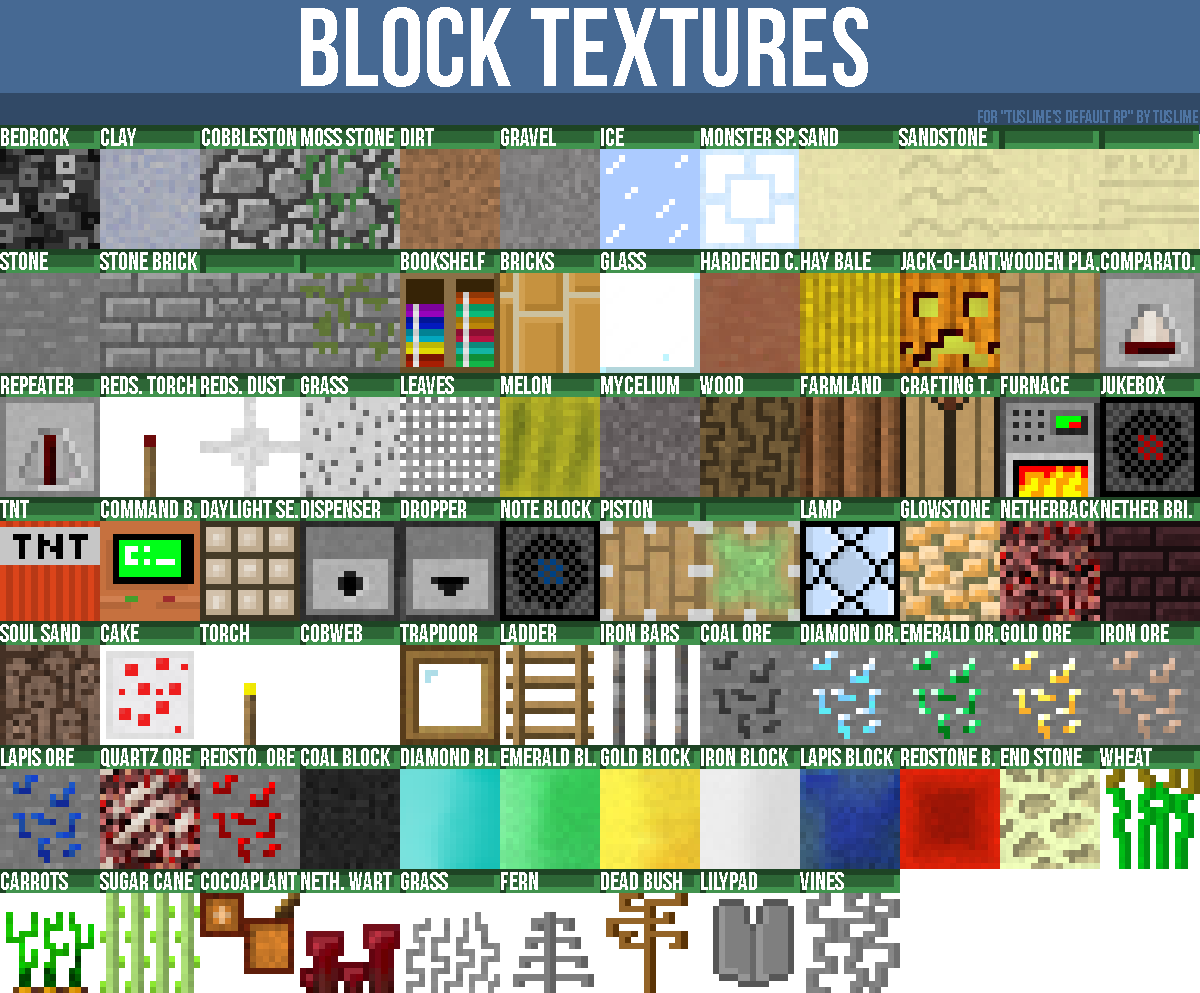 Changed All Block Textures - Food Truck (1200x993), Png Download