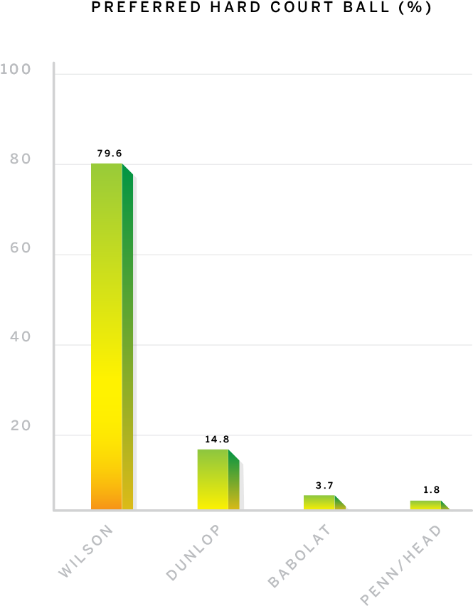Unquestioned Leader On Hard Court - Diagram (960x960), Png Download