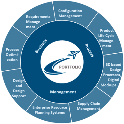 File "portfolio " Not Found - Math Clock (400x400), Png Download