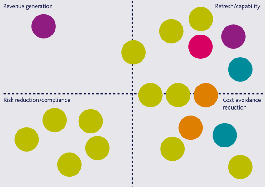 Example Project Portfolio - Project Portfolio Example Diagram (850x601), Png Download