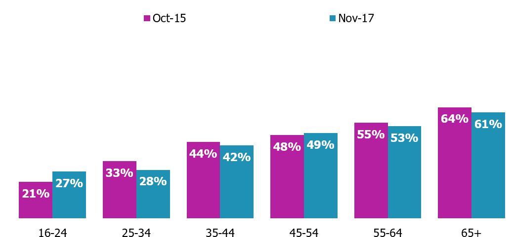 Those With No Interest In Types Of Volunteering With - Graphic Design (1038x510), Png Download