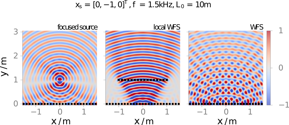 Spors, S - Wave Field Synthesis (1135x491), Png Download