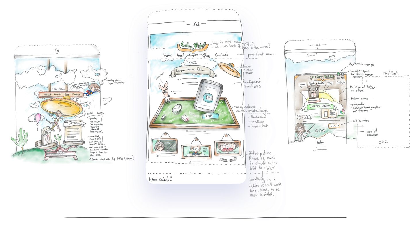 These Were The 3 Concepts I Walked The Clients Through - Smartphone (1440x823), Png Download