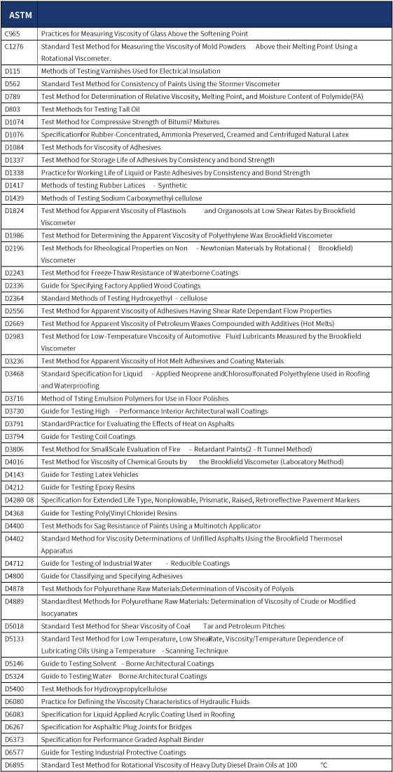 Astm Viscosity Standards - Ruet Admission Circular 2018 19 (591x1123), Png Download