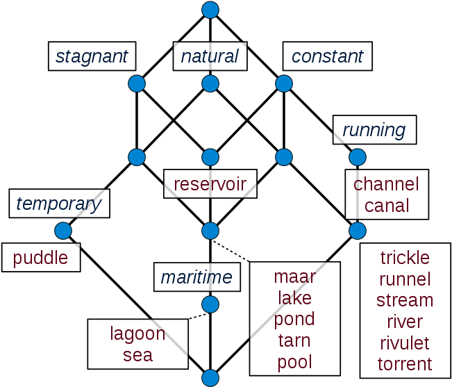 276 × 240 Pixels - Diagram (689x600), Png Download