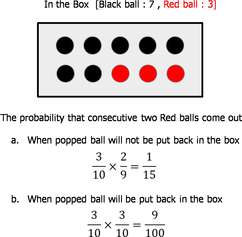 About Two Red Ball Sampling - Circle (870x824), Png Download