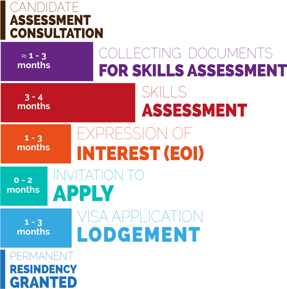 Australian Visa Application Process - Lavender (1007x1024), Png Download
