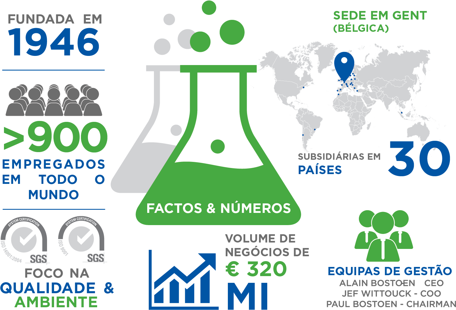 Infographic-pt2018 0 - Graphic Design (1495x1051), Png Download