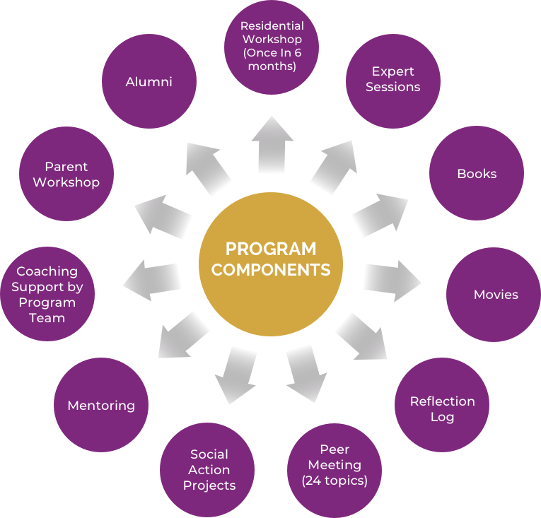 Girl Icon Fellowship Img - Circle (765x733), Png Download