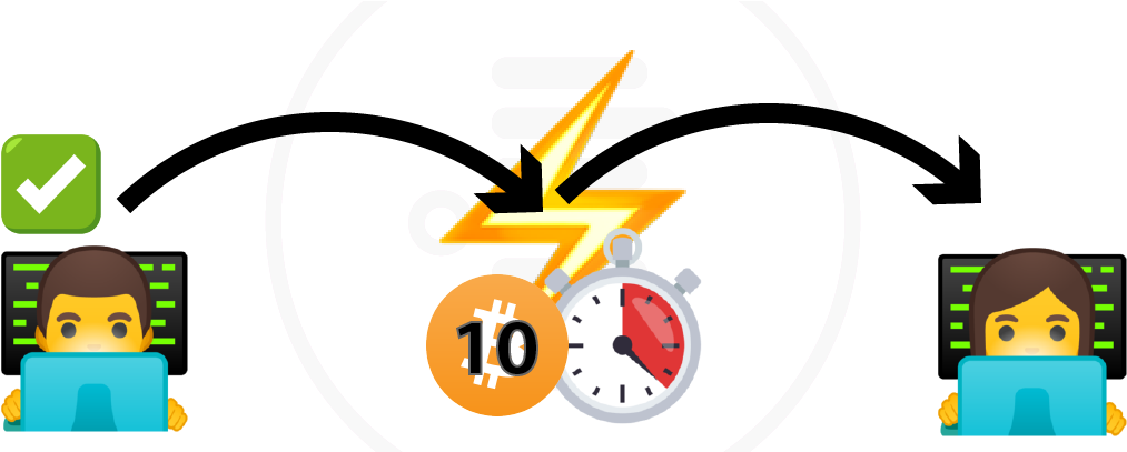 Bob Sends An Initial Channel-opening Transaction (1050x406), Png Download