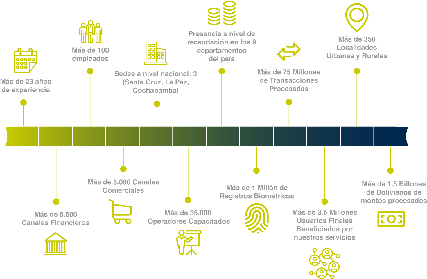 Sintesis En Números - Diagram (1476x963), Png Download