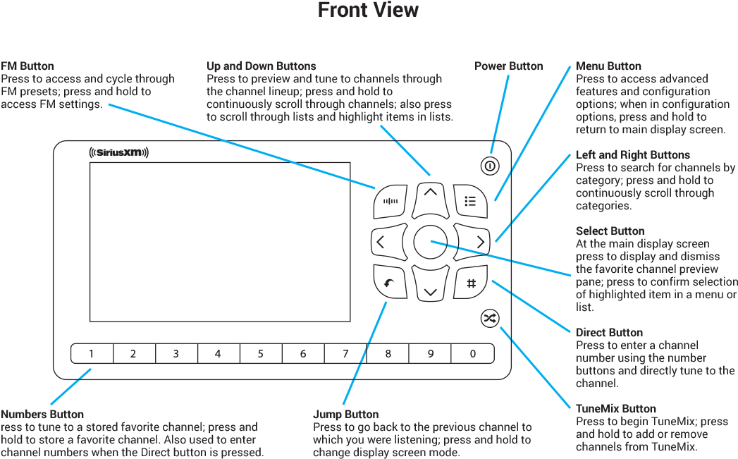 Onyx Ezr Radio Buttons And Controls - Diagram (1100x662), Png Download