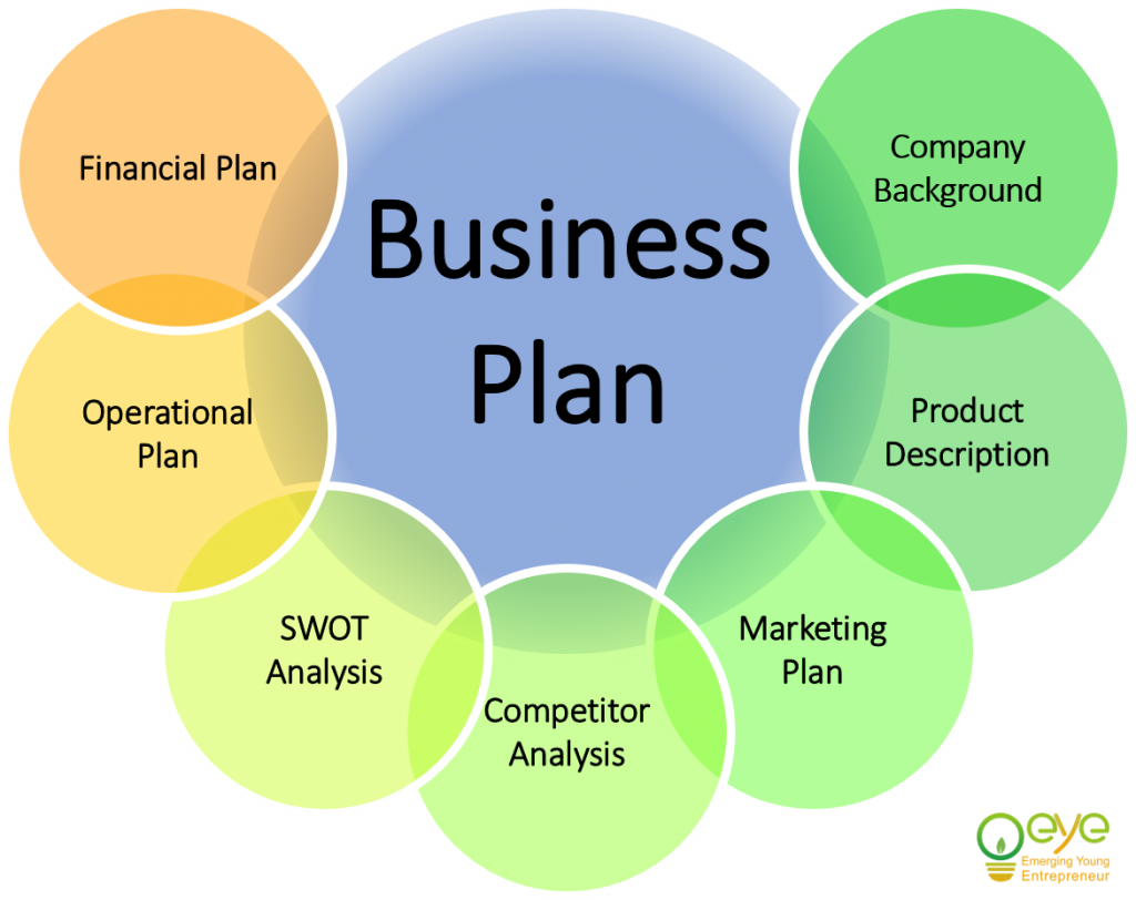 Org/wp Nsuk - Diagram (1024x812), Png Download