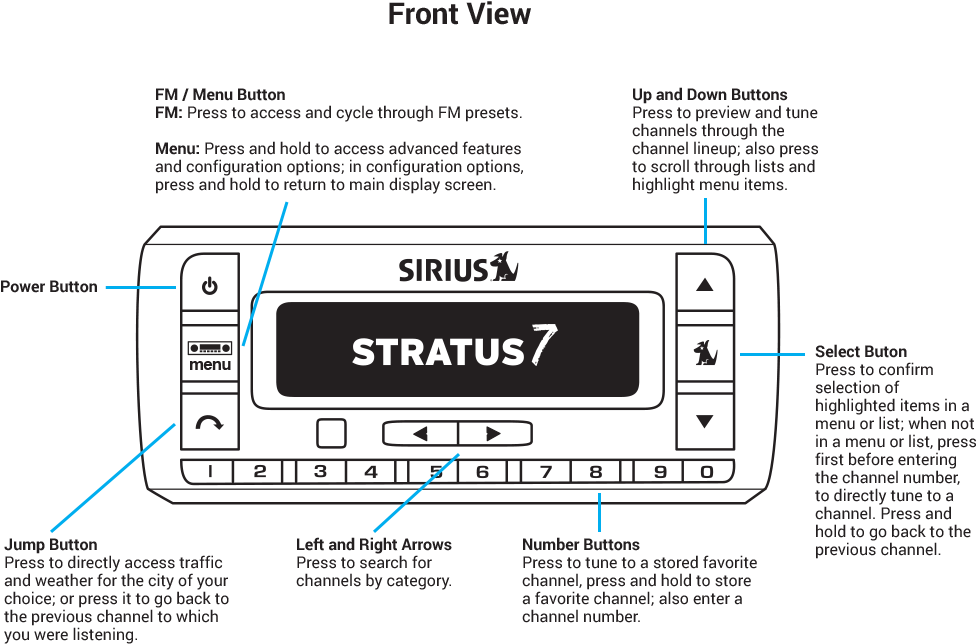 Sirius Stratus 7 Radio Buttons And Controls - Diagram (1100x662), Png Download