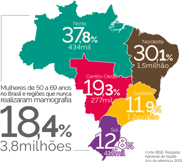 #pracegover Infográfico Do Mapa Do Brasil Com Os Números - Online Advertising (666x555), Png Download