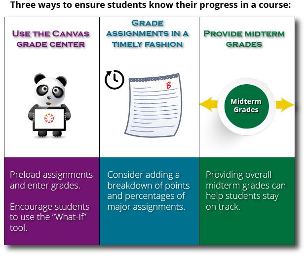 Three Ways To Ensure Students Know Their Progress In - Grading In Education (620x520), Png Download