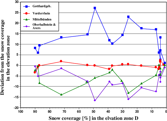 Effect Of Regional Variability - Diagram (850x459), Png Download