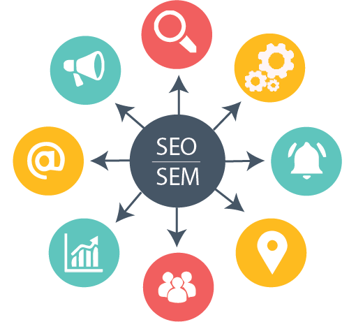 Seo/sem Services - Seo & Sem (510x461), Png Download