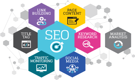 Search Engine Optimization (522x325), Png Download