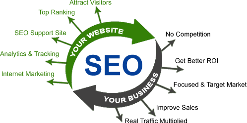 Many People Are Intimidated By The Idea Of Starting - Function Of Seo (498x249), Png Download