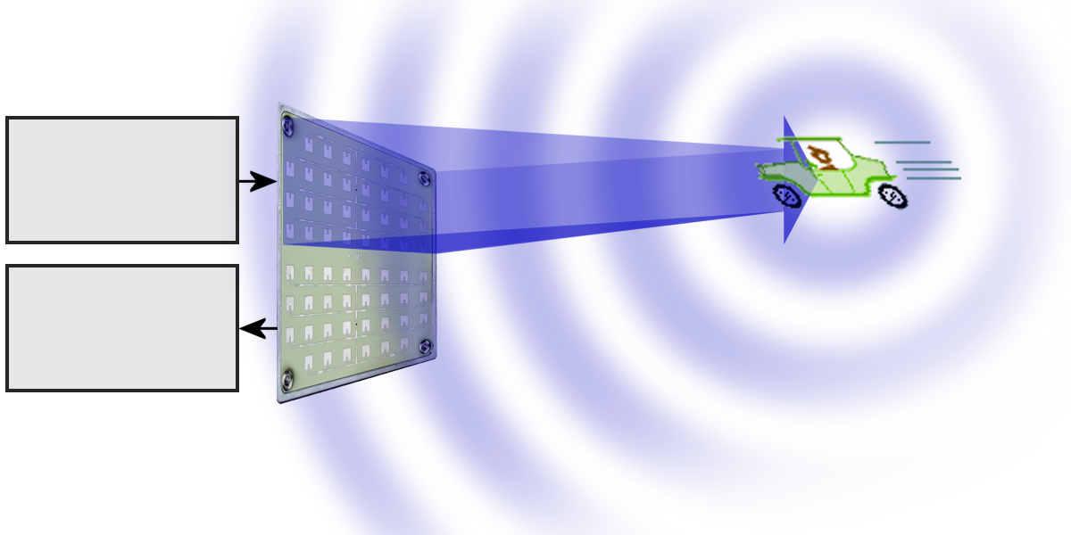 Cw Radar - Radar De Onda Continua (1200x600), Png Download