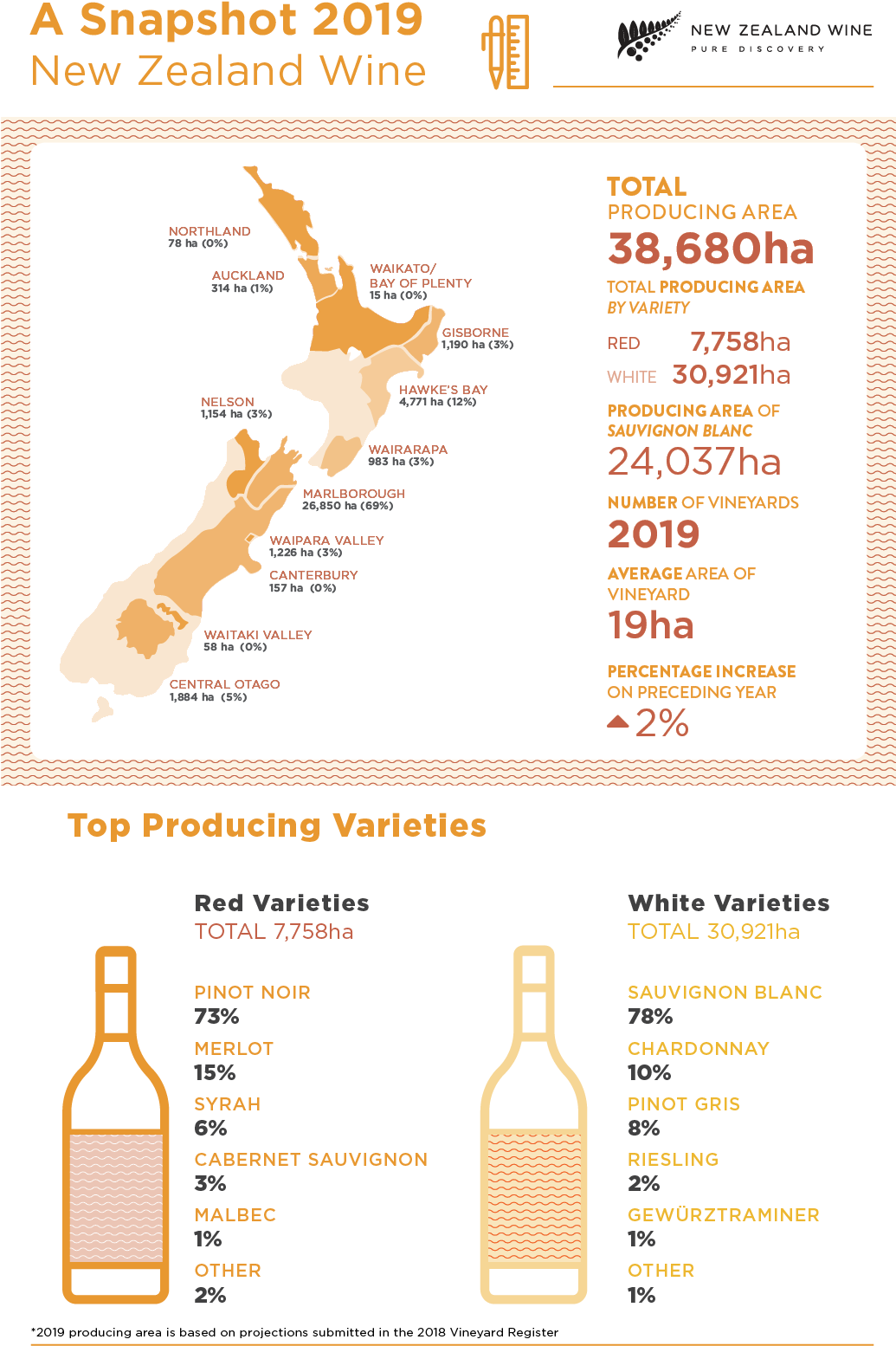 2019 Vineyard Register Snapshot - Glass Bottle (1240x1754), Png Download