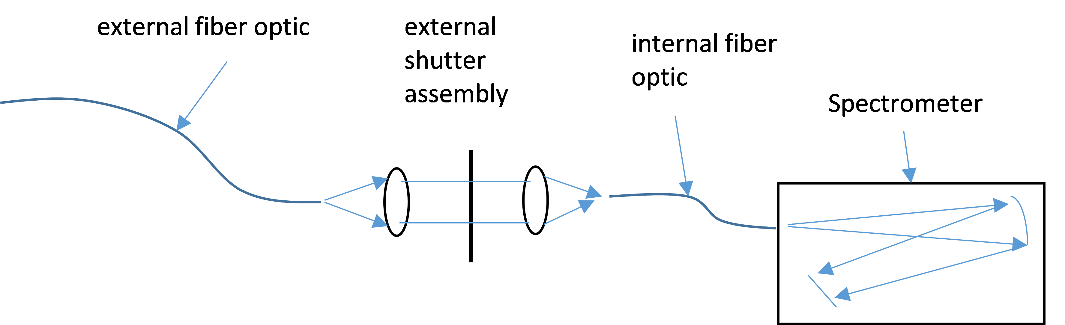 External Vs Internal Shutter - Diagram (3551x1085), Png Download