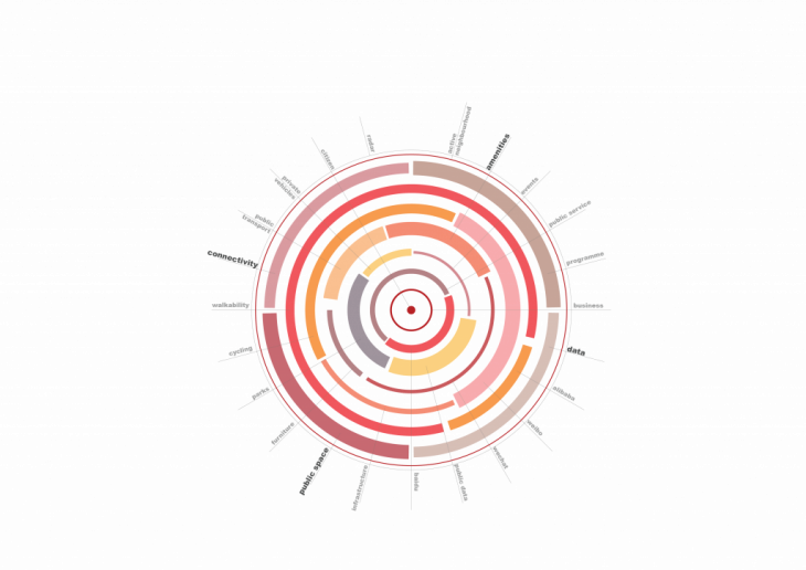 All The Pulse Of A City Urban Radar Polycentric Shanghai (730x516), Png Download
