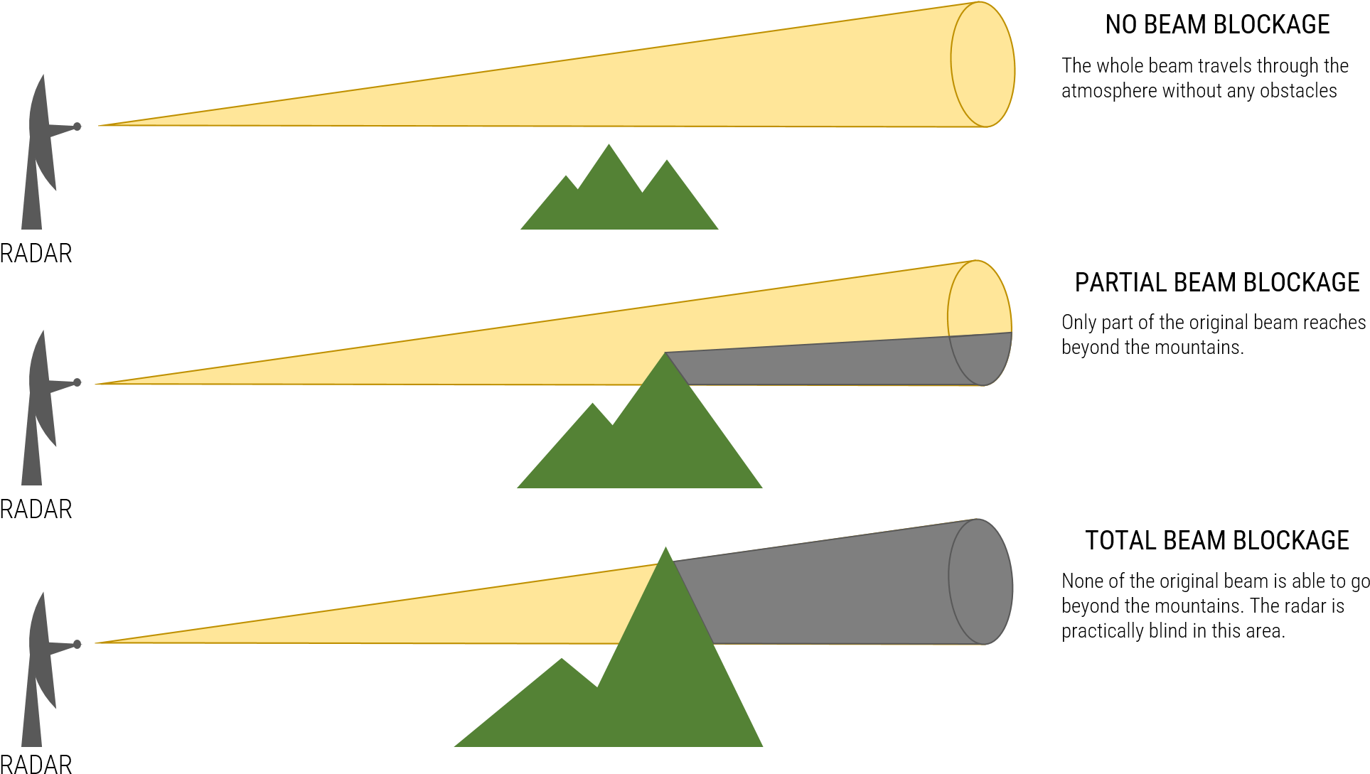 How Mountains Can Affect Radar Signals - Triangle (1977x1122), Png Download