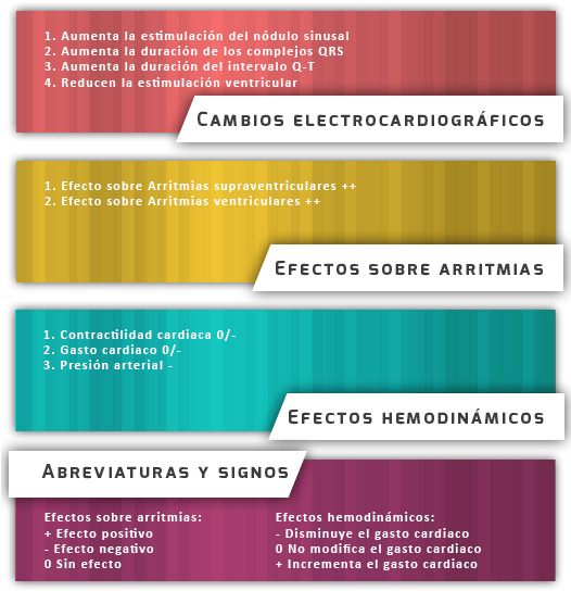 Cuadro Quinidina - Antiarritmicos Perros (525x600), Png Download