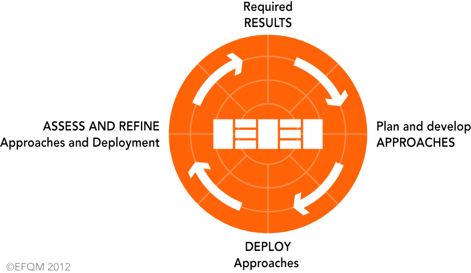 The Radar - Radar Efqm (960x556), Png Download