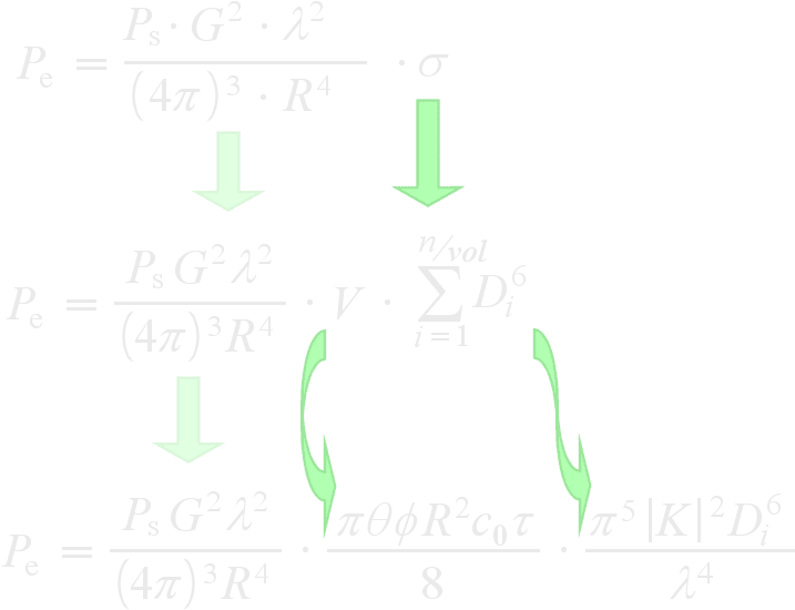 The Basic Weather Radar Equation Can Be Written - Diagram (800x640), Png Download