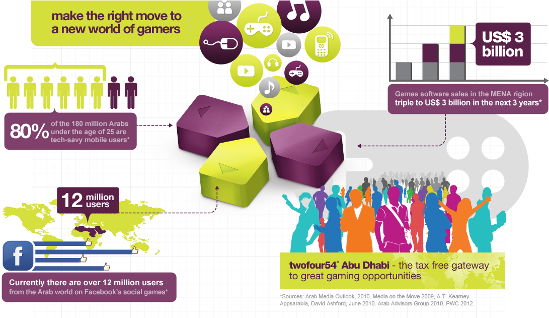 Gaming And Animation - Animation Market In Mena (1150x630), Png Download