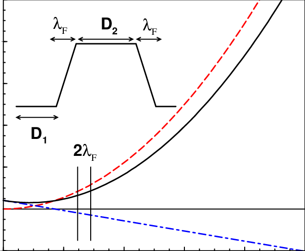 The Total Energy Gain Of A Phase Separated Mixture - Diagram (612x504), Png Download