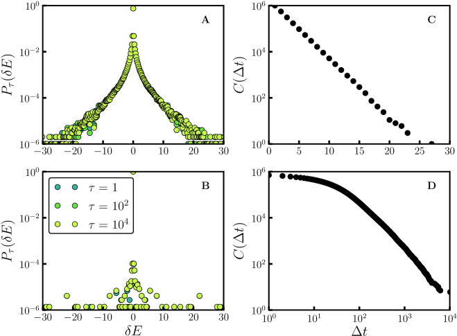 Probability Distributions For Released Energy Fluctuations - Diagram (676x501), Png Download