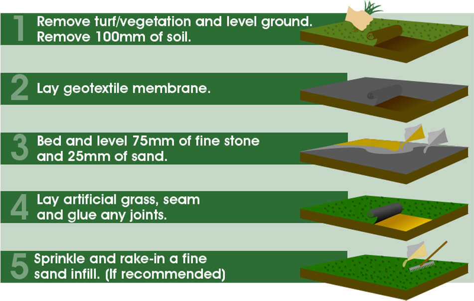 Artificial Grass - ‹› - Stairs (950x667), Png Download