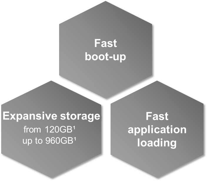 A Leader In Memory And Storage Solutions - Mon Axa (724x619), Png Download