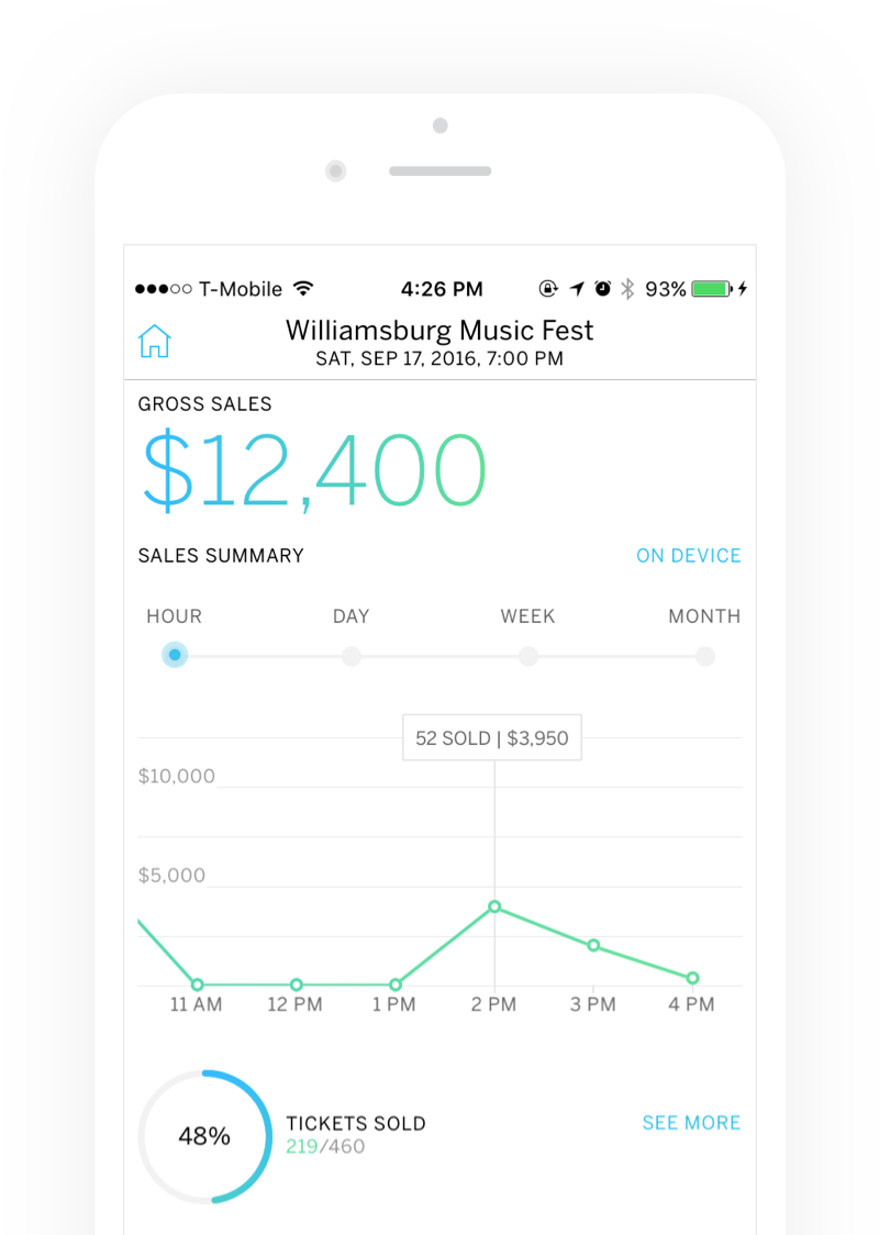 Watch Ticket Sales Live On Your Phone - Eventbrite Organizer App Dashboard (800x1124), Png Download