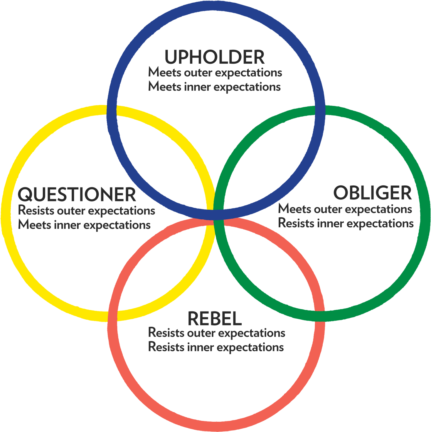 “i Do What Others Expect Of Me And What I Expect From - Diagram (1500x1500), Png Download